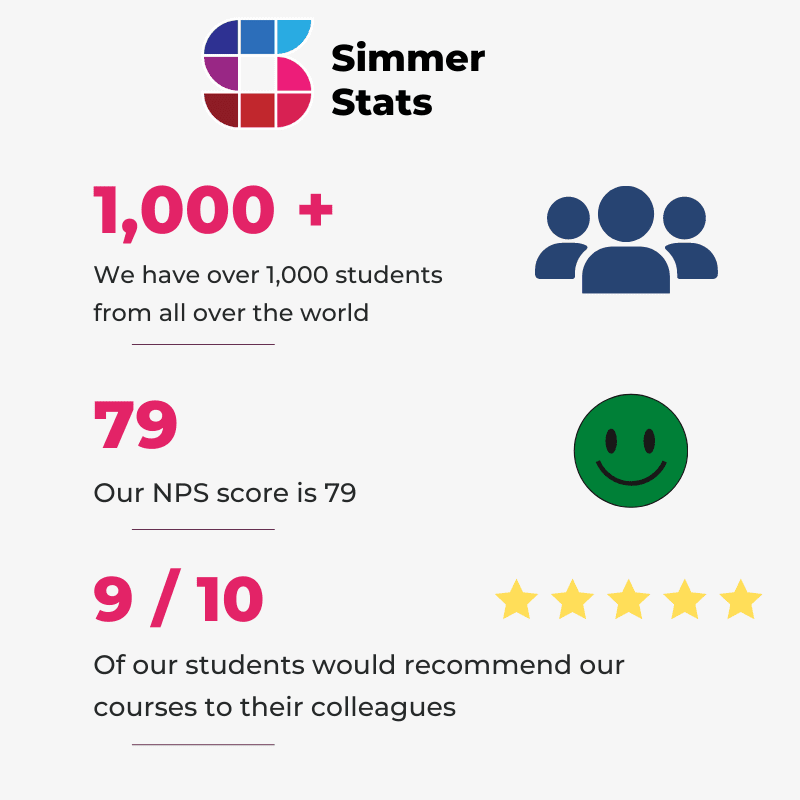 Simmer In Numbers