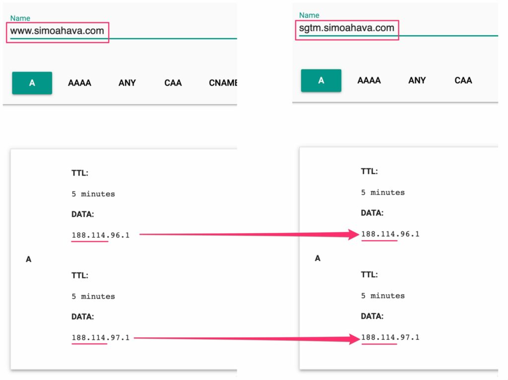 Subnet match