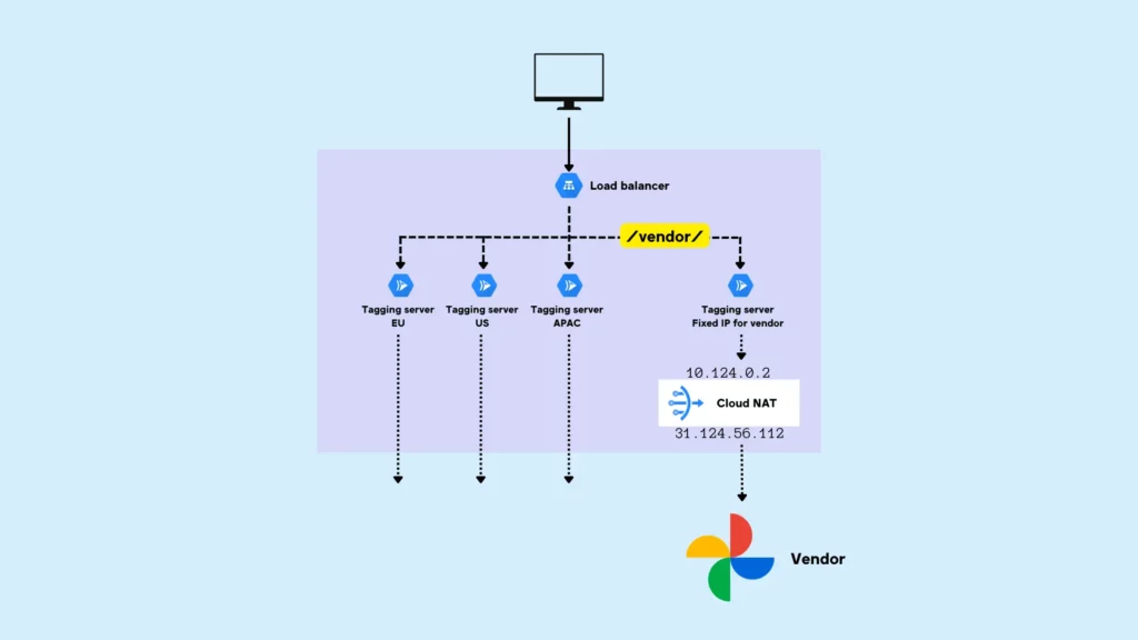 Architecture diagram