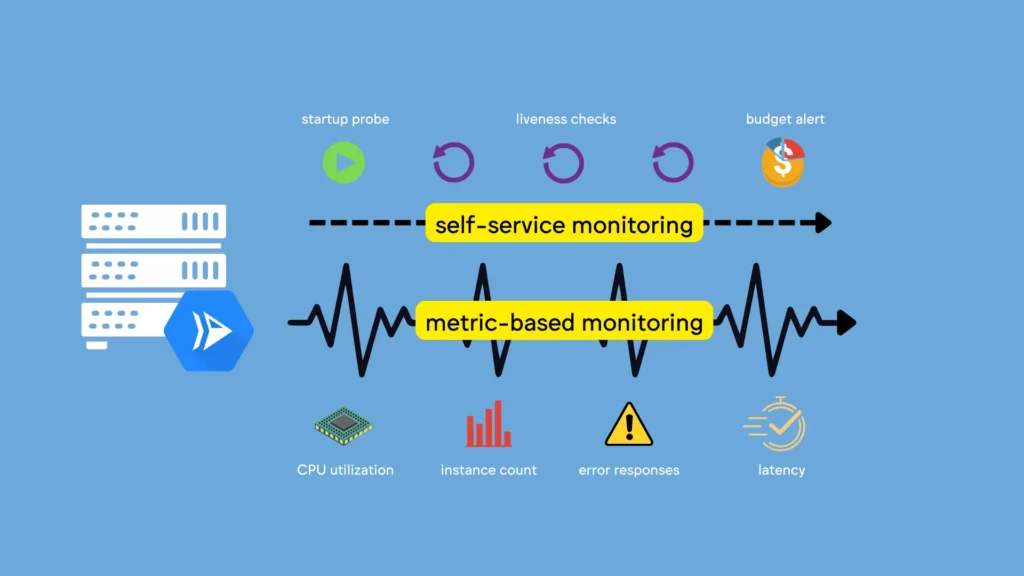 SGTM monitoring setup