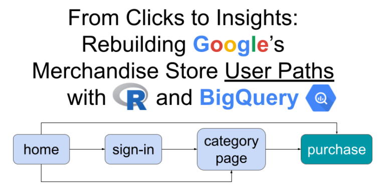 from clicks to insights with R and BigQuery